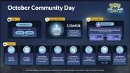 Infographic October 2022 Community Day