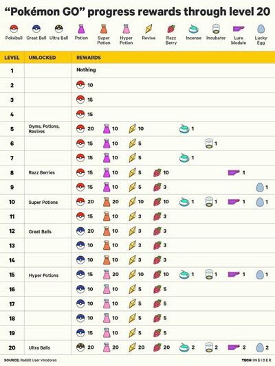 トレーナーレベルとxp Pokemongo Wikia Fandom トレーナーレベルとxp Pokemongo Wikia Fandom