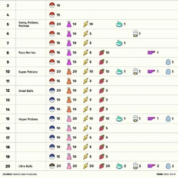 トレーナーレベルとxp Pokemongo Wikia Fandom