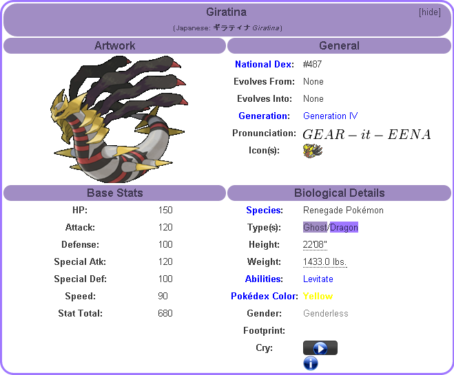 Giratina (Origin Forme) CP and IV Chart