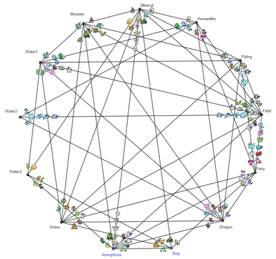 Pokemon Natures Study Guide Diagram