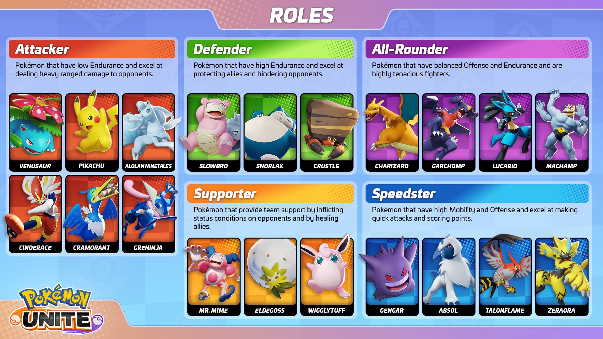 Current Unite API Pick Rates : r/PokemonUnite