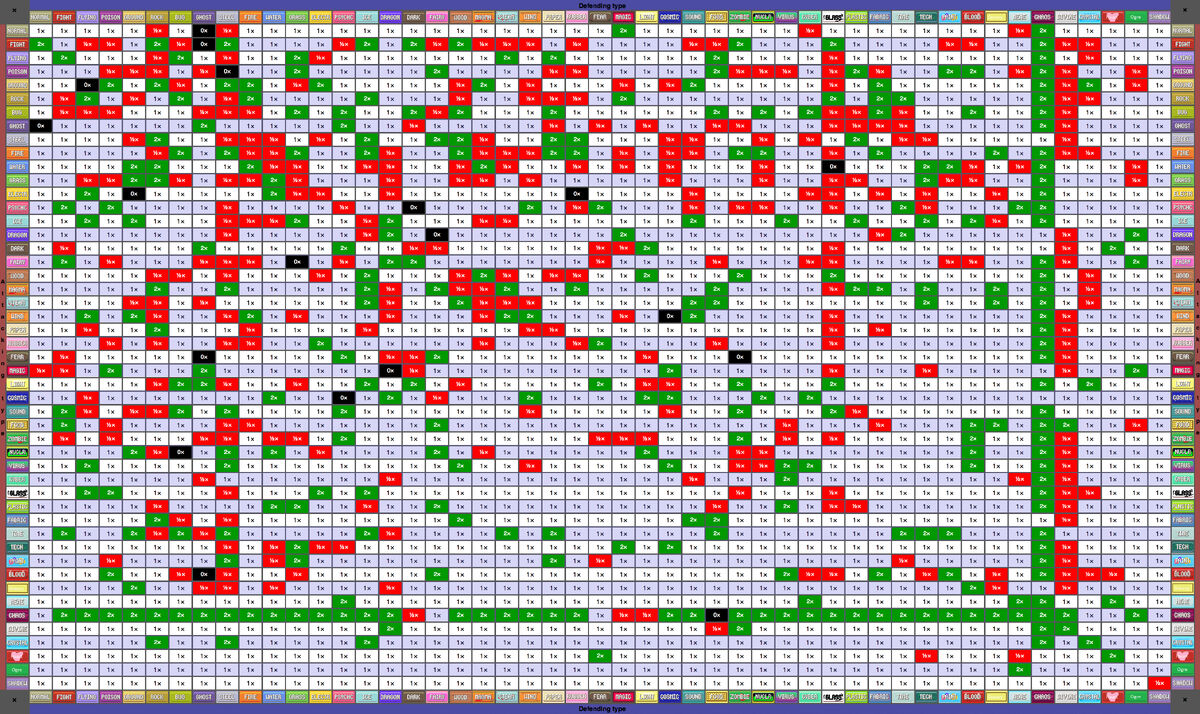 Elements, Pokemon Online (SvkE) Wiki