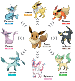 Pokemon Eevee E Suas Evoluções De Plastico