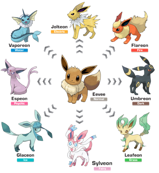 Comparações Evoluções de Eevee