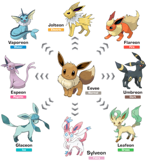Pokémon Legends: Arceus - evoluções de Eevee - Como evoluir Eevee para  Umbreon, Sylveon, Espeon, Leafeon, Glaceon, Flareon, Vaporeon e Jolteon