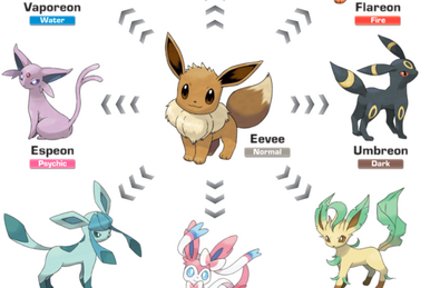 Pokémon Go News BR - TOP FIVE tipo Fada 🧚🏻‍♀️ - os 5 Melhores pokémons  somente no quesito ATAQUE. #GuiaRápido ✨