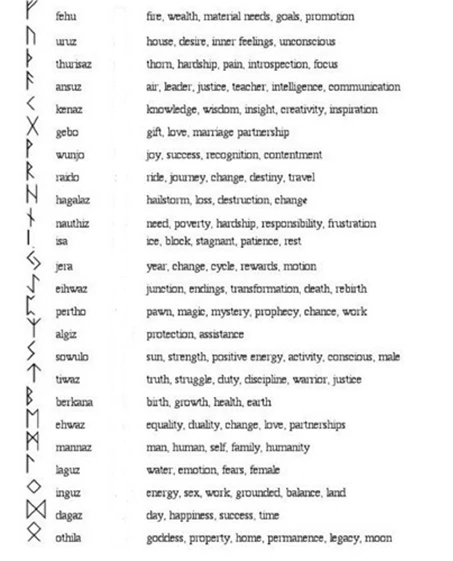 Wiccan Runes And Their Meanings