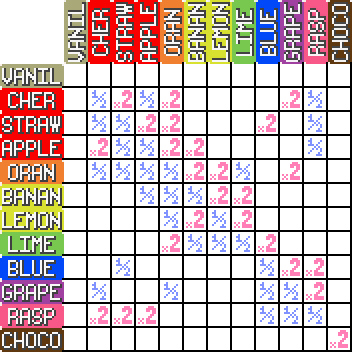 pokemon sweet version type.chart