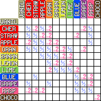 Simple Pokemon Type Chart v1.1 - Gaming  Pokemon type chart, Type chart, Pokemon  chart