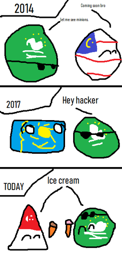 Evolution of Macau roleplay.png