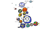 Polandball Map of England