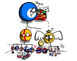 Swedenball family tree.png