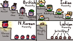 SocialHierachyinCountryballs.png