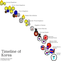 Timeline of Korea.png