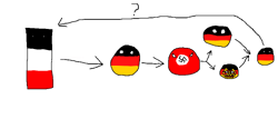 Cycle of Germany.png