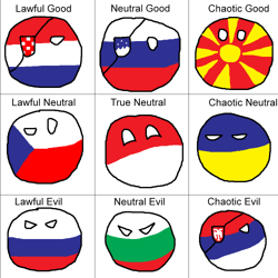 Slav Alignment Chart.png
