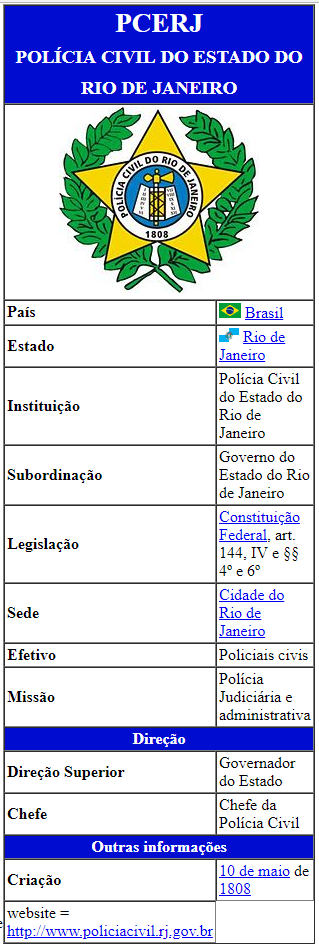 CORE, Polícia Wiki