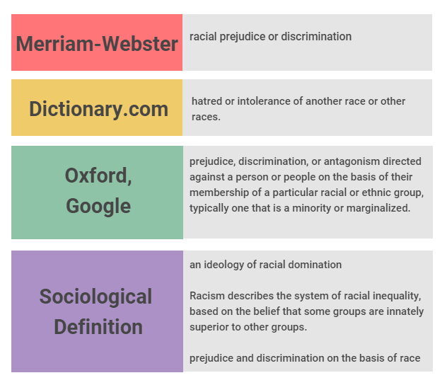 Racism And Disparities Politicaldata Wiki Fandom   Latest