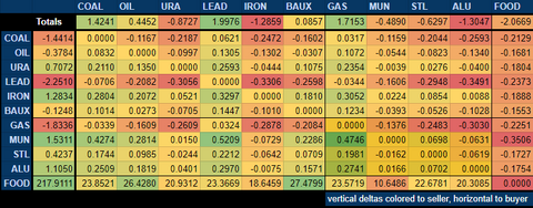 FX chart