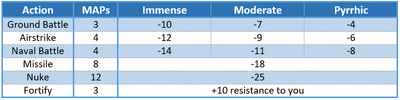 Victory types and resistance.png