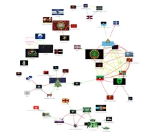 Treaty Web when including the MysOasis treaty