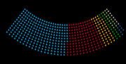 Dauchh Palkian Congress table