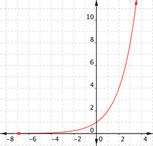 Exponential.png