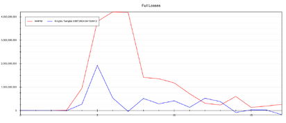 Kt-vs-swamp-losses chart