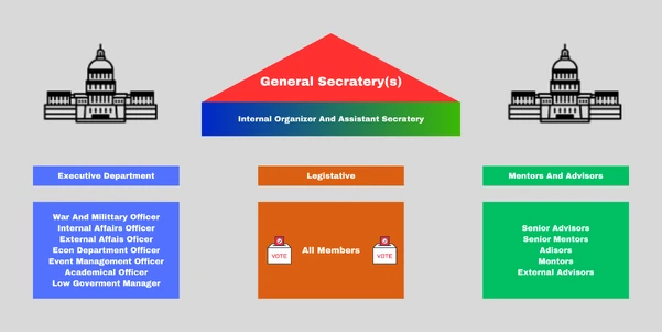 Government Module Of ENTO
