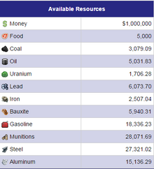 Bank-Resources