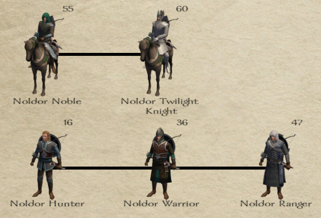 prophesy of pendor noldor prophesy of pendor noldor