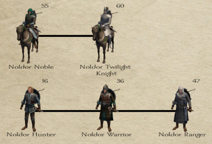 Noldor troop tree