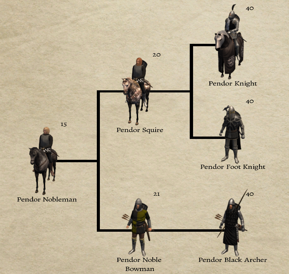 prophesy of pendor starting a kingdom prophesy of pendor starting a kingdom