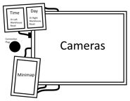 a prototype of the right wall