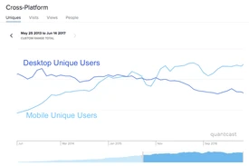 不同裝置的使用客群
