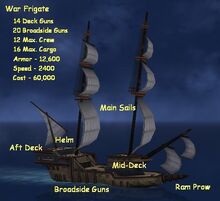 War Frigate Overview