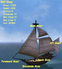 War Sloop Overview