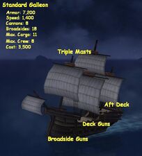 Galleon Overview