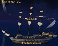 SOTL Overview