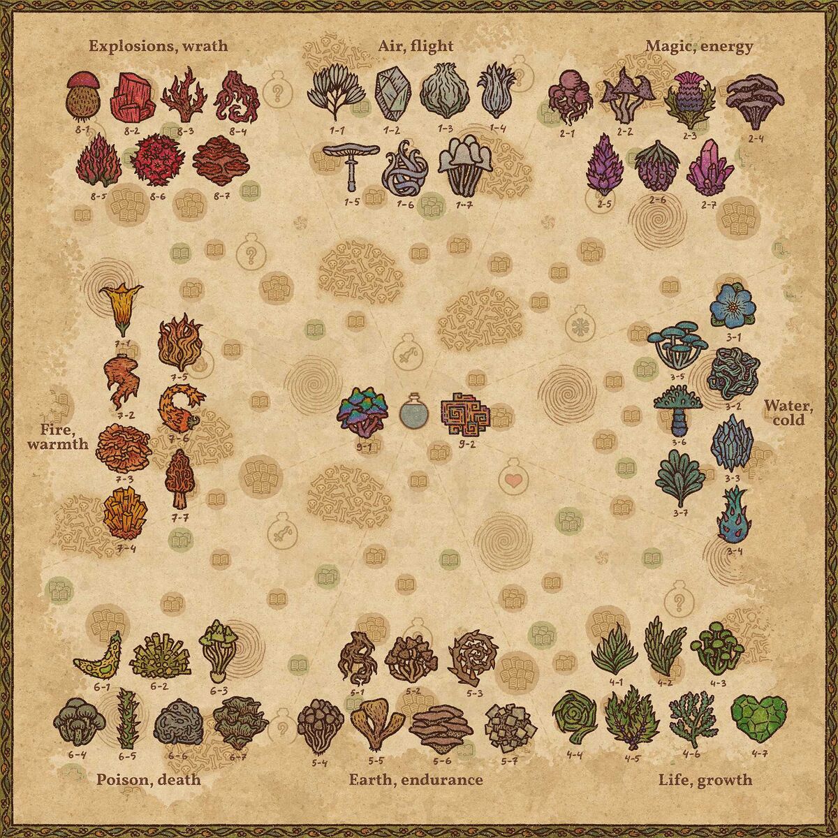 Стихии Potion Craft Вики Fandom