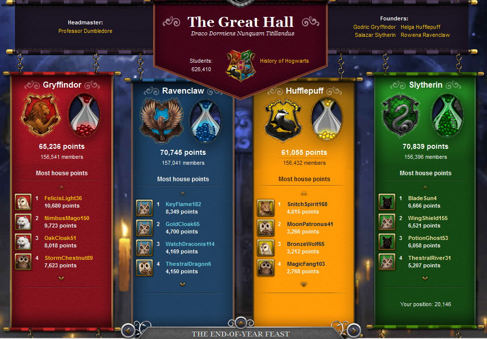 Sorting Quiz, Pottermore Wiki