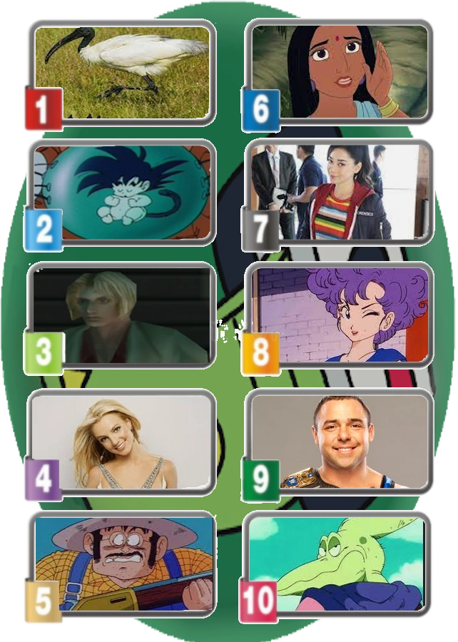 All in One List Power Levels Wiki Fandom