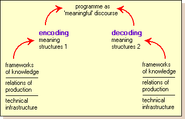 Encoding - decoding