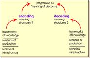 Encoding-decoding