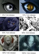 Yoki release.jpg (86 KB) Claymores (Claymore) can continually power up by releasing their Yoki, which has physical effects on their bodies.