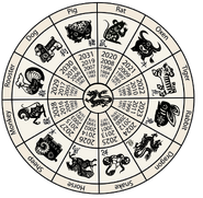 Zodiac Empowerment, Superpower Wiki