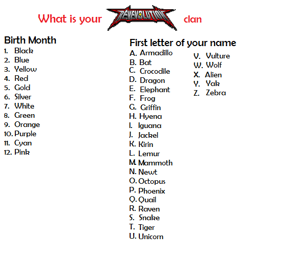 User Blog Balroglune What Is Your Revevolution Clan Superpower Wiki Fandom