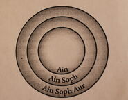 Ayin (Kabbalah), the absolute zero before all existence.