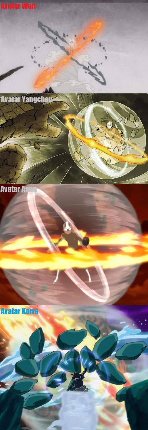 Elemental sphere